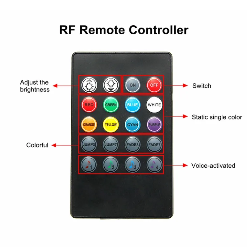 4x Waterproof RGB 5050 SMD Fle - Rgb Underglow Strip review and price